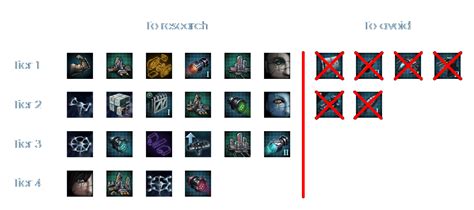 zero point power stellaris|A guide to technology beelining .